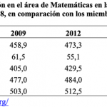 Estadísticas de PISA