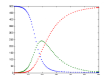 Visualización de la Matemática y la Estadística en tiempos de pandemia