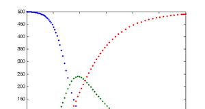 Visualización de la Matemática y la Estadística en tiempos de pandemia