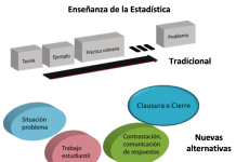 Requerimientos curriculares en Estadística y Probabilidad en Latinoamérica tema 3