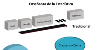 Requerimientos curriculares en Estadística y Probabilidad en Latinoamérica tema 3