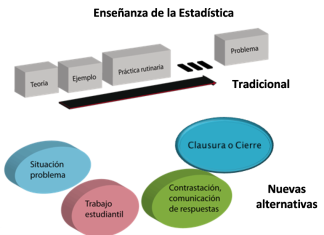 Requerimientos curriculares en Estadística y Probabilidad en Latinoamérica tema 3