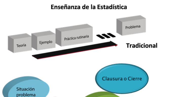 Requerimientos curriculares en Estadística y Probabilidad en Latinoamérica tema 3
