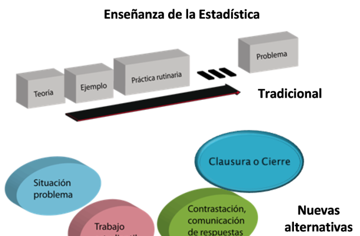 Requerimientos curriculares en Estadística y Probabilidad en Latinoamérica tema 3