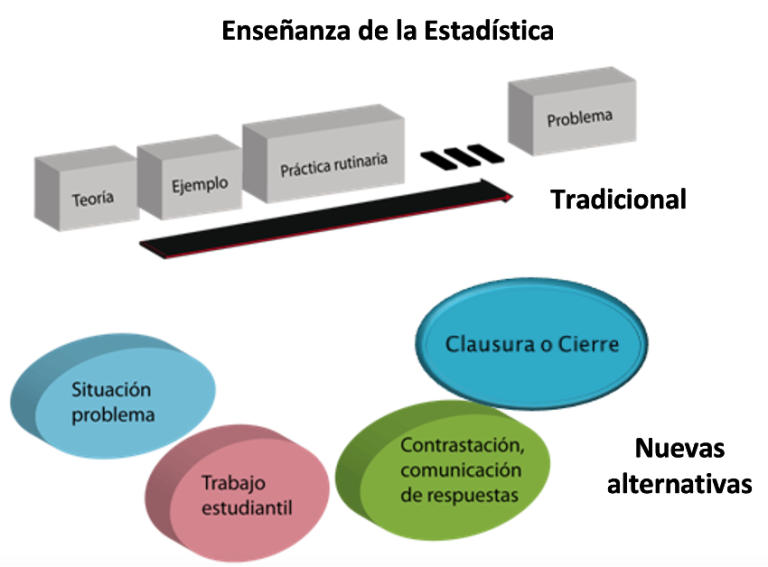 tema 3