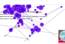 Tecnologias no ensino: Possibilidades, inovações e outras coisas, inclusive, as artificiais