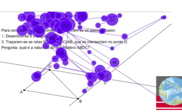 Tecnologias no ensino: Possibilidades, inovações e outras coisas, inclusive, as artificiais