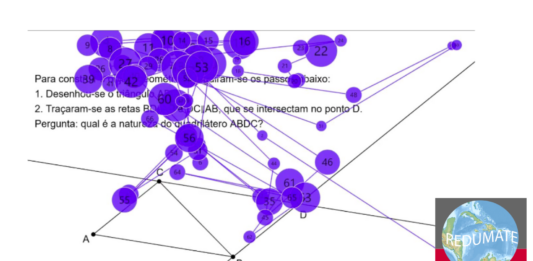 Tecnologias no ensino: Possibilidades, inovações e outras coisas, inclusive, as artificiais