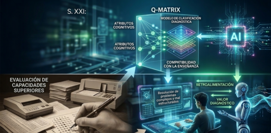 Evaluación en Pruebas Nacionales de Capacidades Matemáticas Superiores en la Era de la Inteligencia Artificial