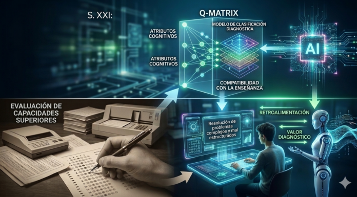 Evaluación en Pruebas Nacionales de Capacidades Matemáticas Superiores en la Era de la Inteligencia Artificial