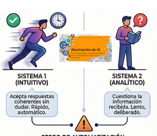 Las alucinaciones de la IA: los peligros académicos Imagen-1-1